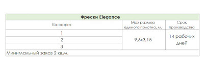 Фреска на флизелиновой основе с покрытием водно-дисперсионной краской. Роспись изображения выполняется золотым, серебрянным или платиновым пигментами